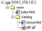 W katalogu gwnym jest podkatalog, a w nim: strona.html i plik.gif