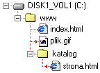 W katalogu gwnym jest plik.gif oraz podkatalog, a w nim strona.html